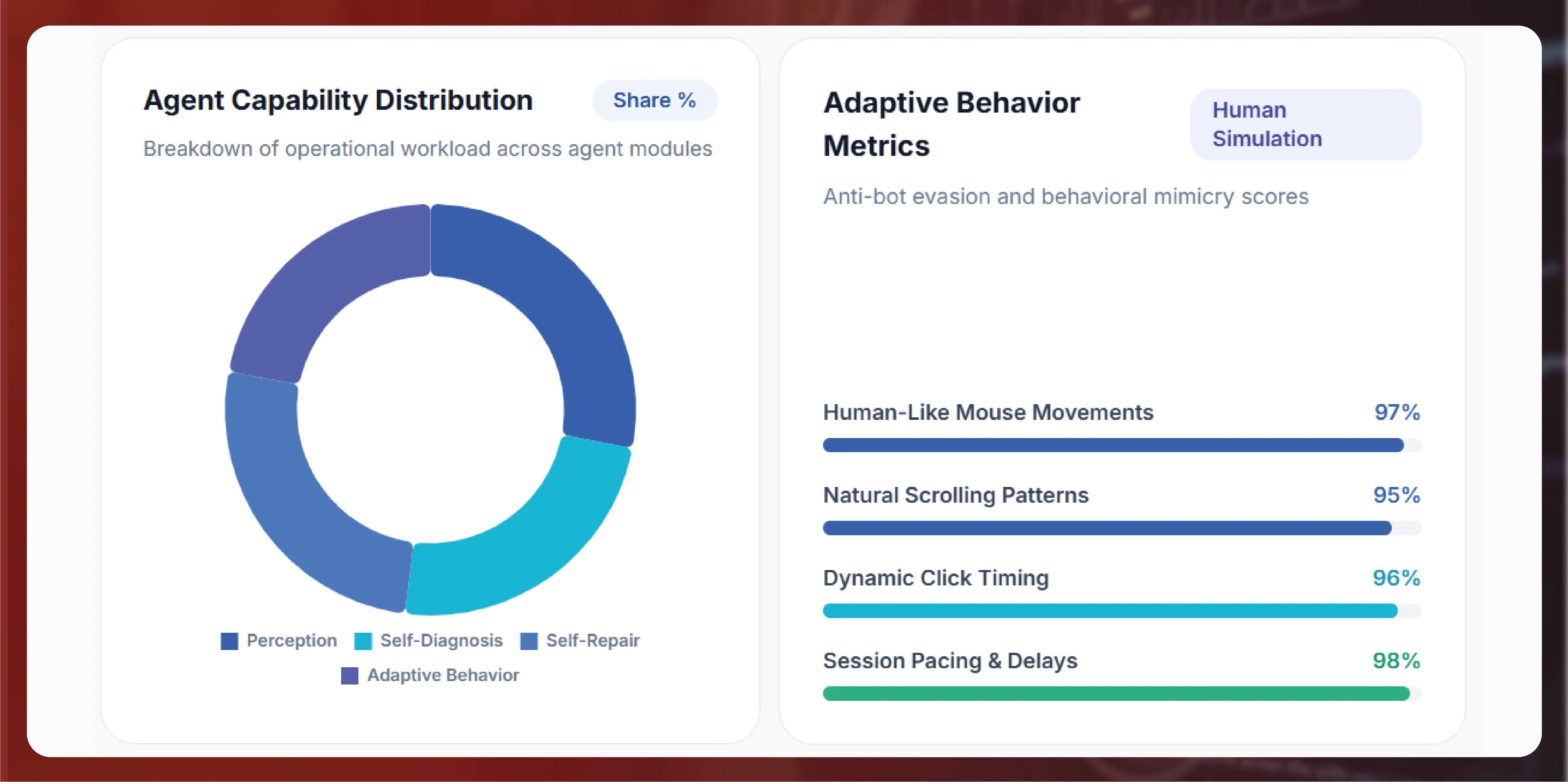 What Makes a Scraper Agentic